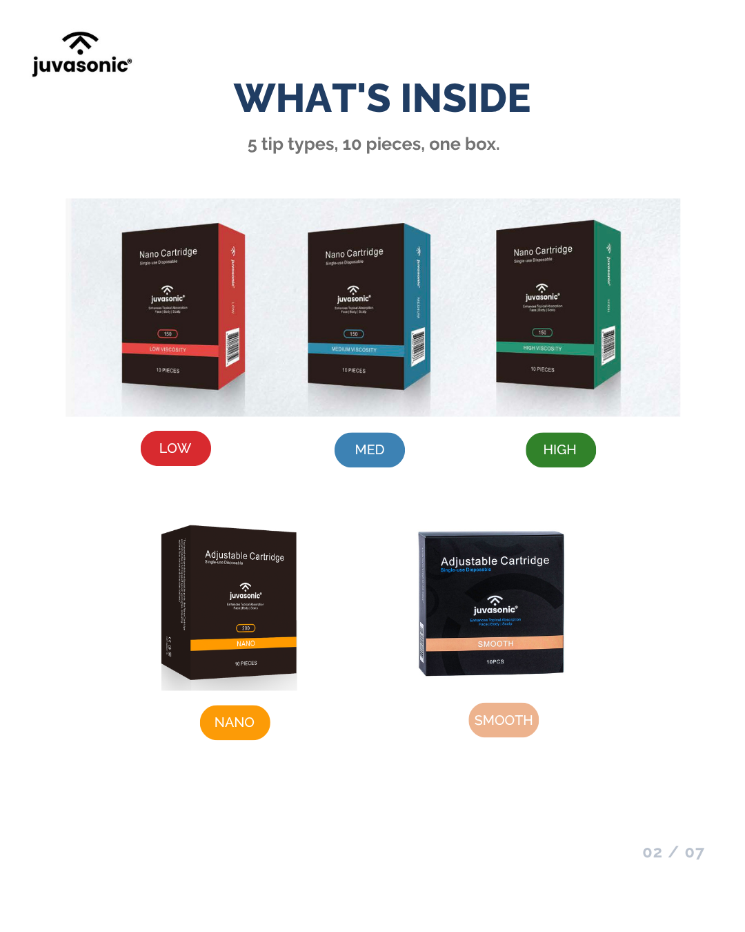 Juvasonic® Starter Kit